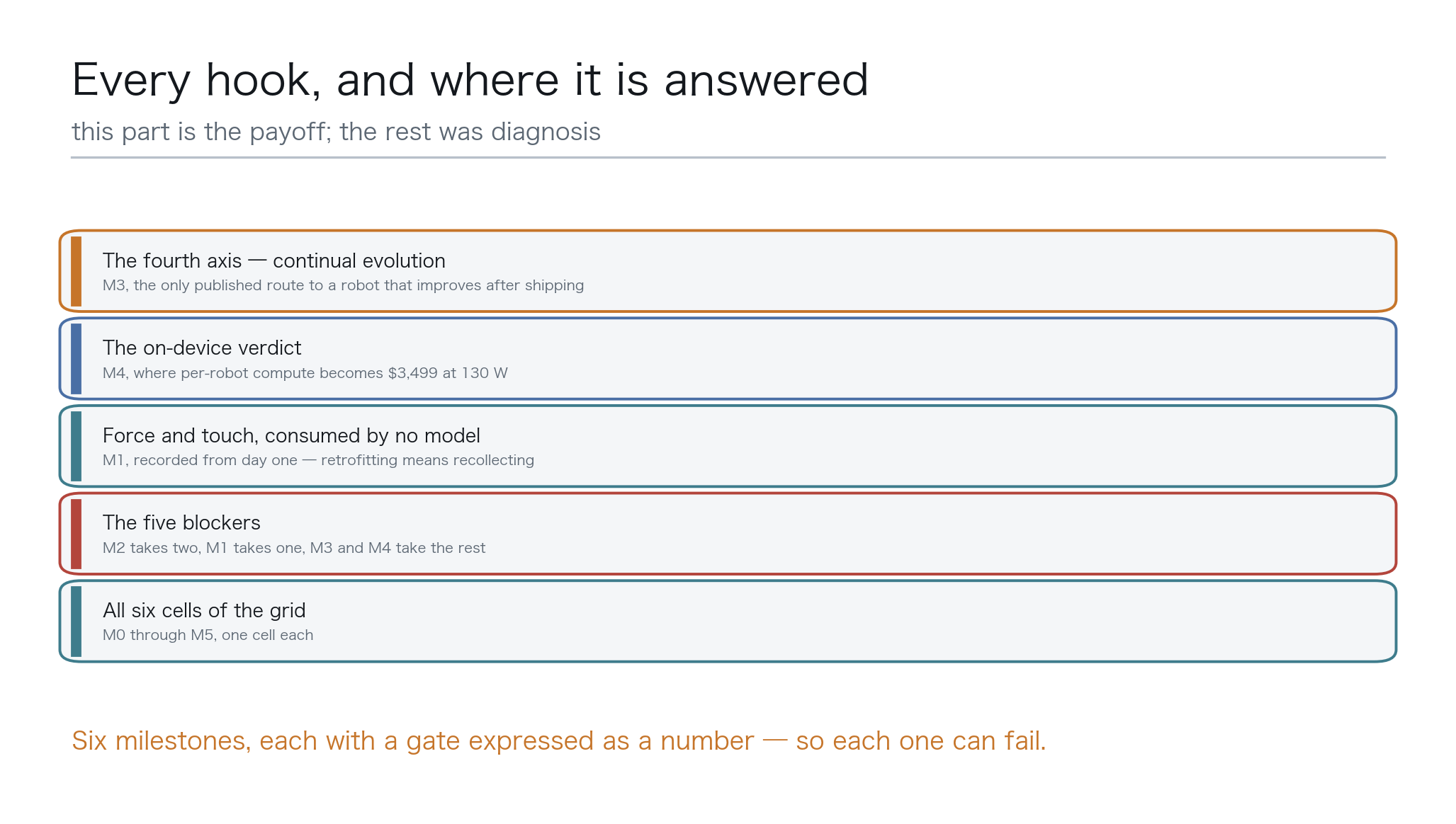 Part 5 — Every hook answered