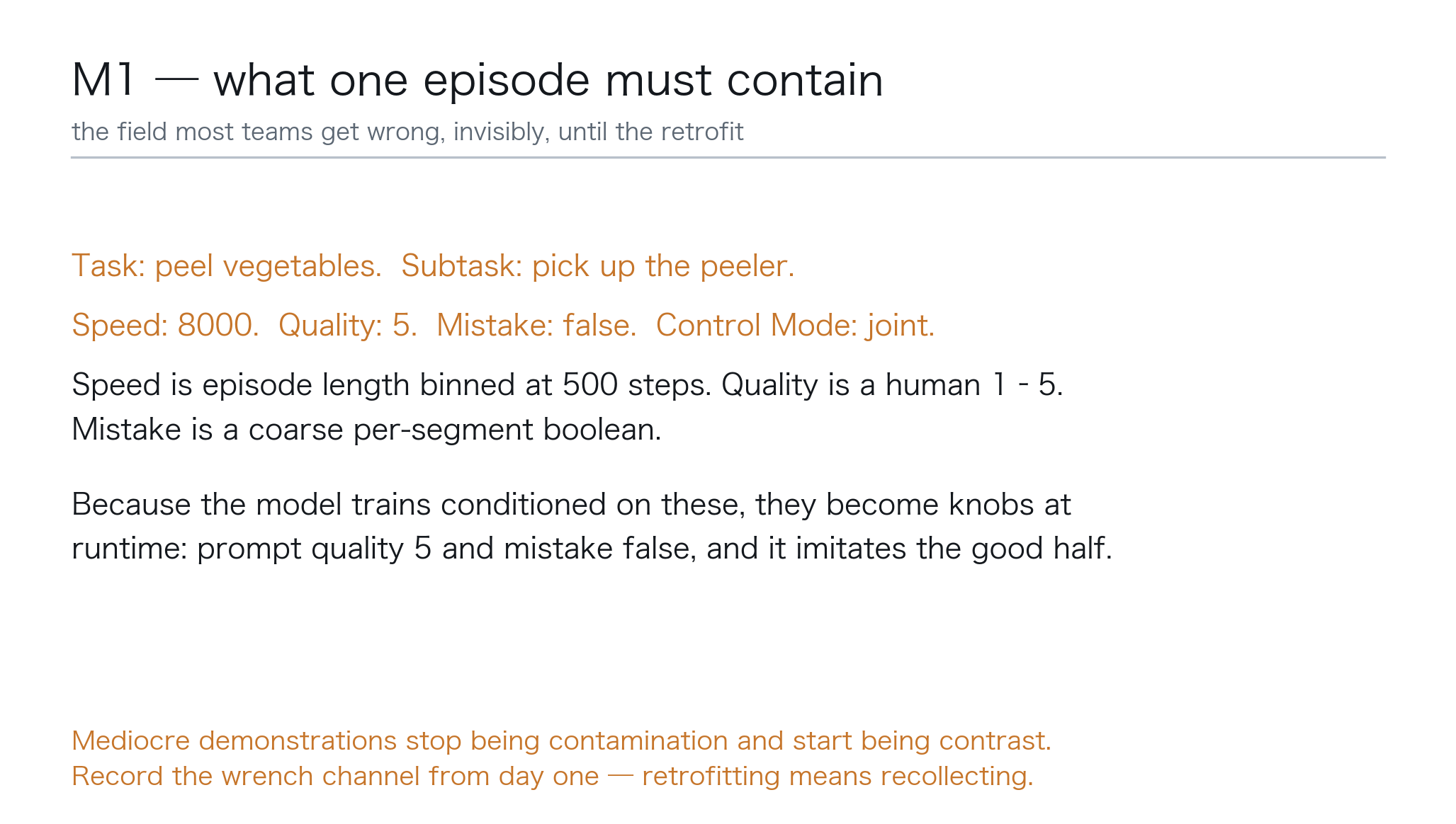 Part 5 — M1, the episode schema